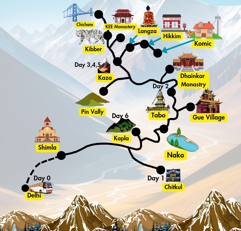 Spiti Valley 07N8D Tour